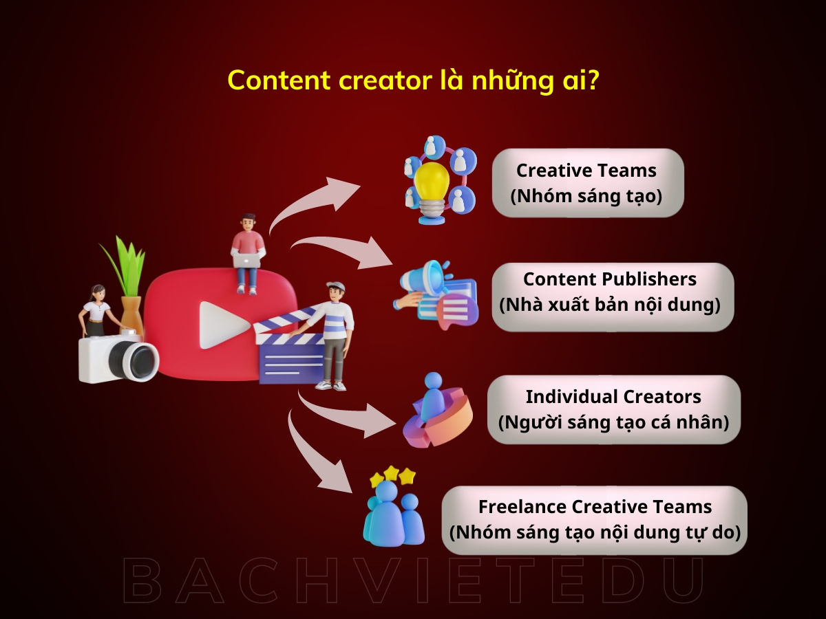 làm thế nào để trở thành content creator thành công 1