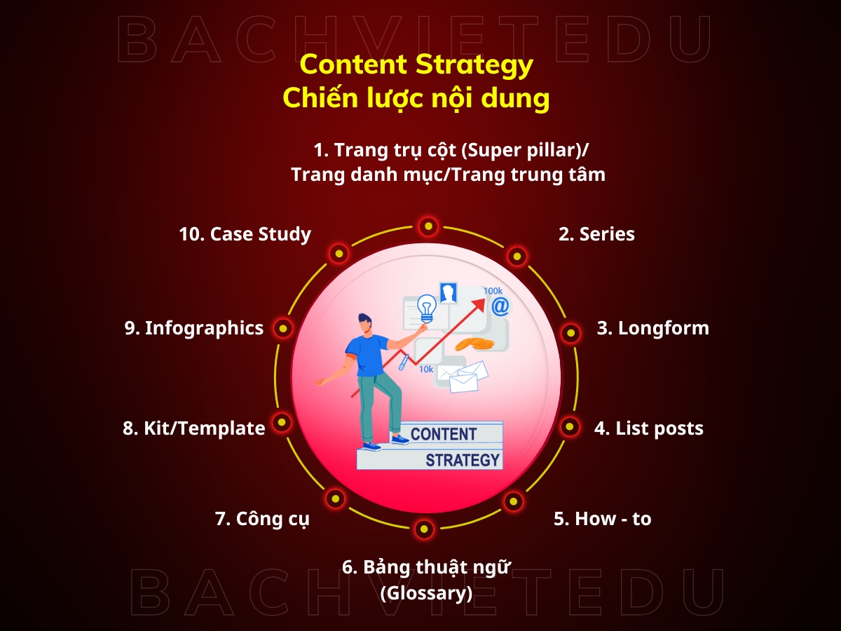 làm thế nào để trở thành content creator thành công 3
