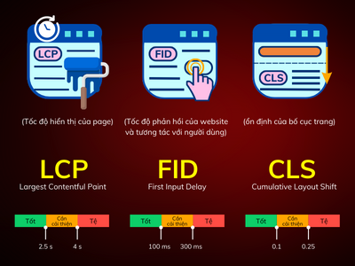 Các chỉ số quan trọng để đo lường hiệu quả website 1