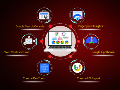 Các chỉ số quan trọng để đo lường hiệu quả website 2